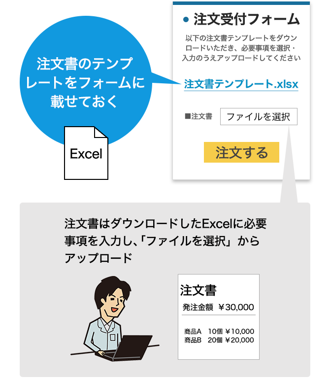 こんな使われ方（注文受付管理）