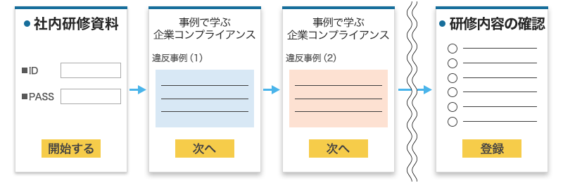 こんな使われ方（研修・eラーニング・Webテスト）