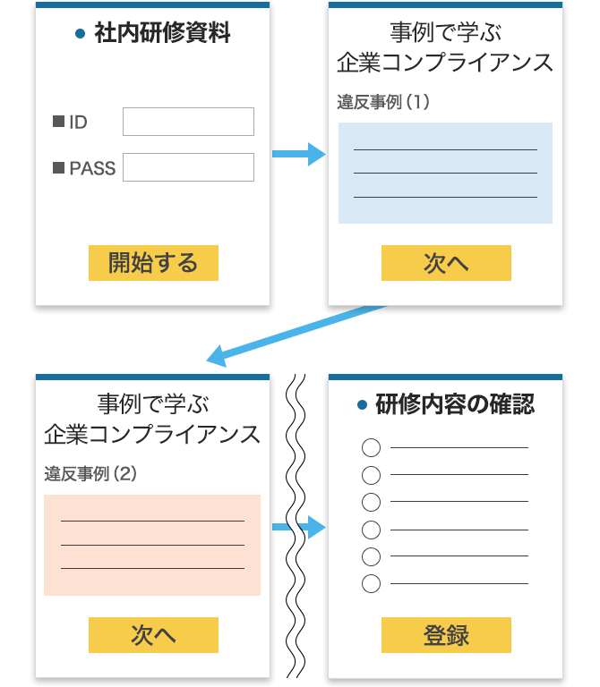 こんな使われ方（研修・eラーニング・Webテスト）