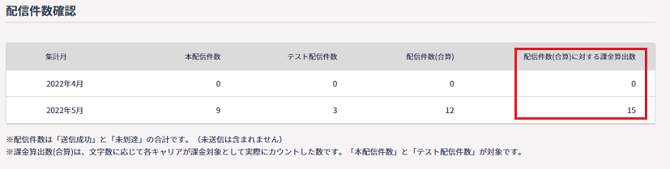 課金対象となる通数確認画面のイメージ