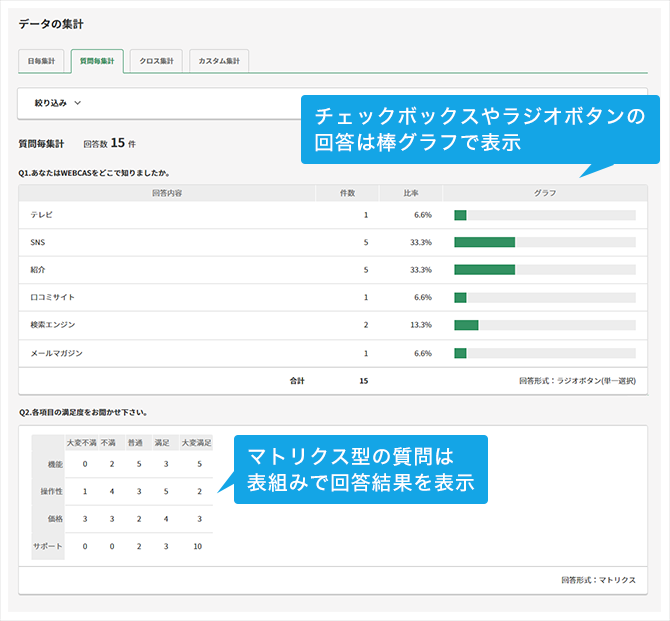 WEBCASのアンケート集計画面グラフ