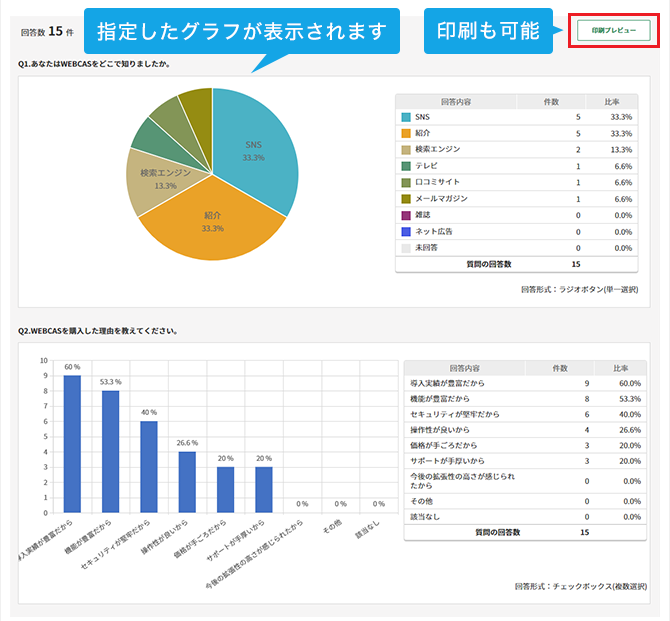 WEBCASのアンケート集計画面グラフ