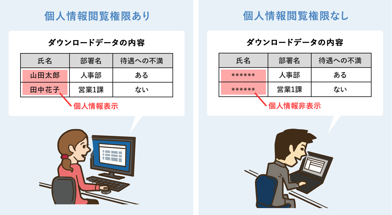 個人情報閲覧権限