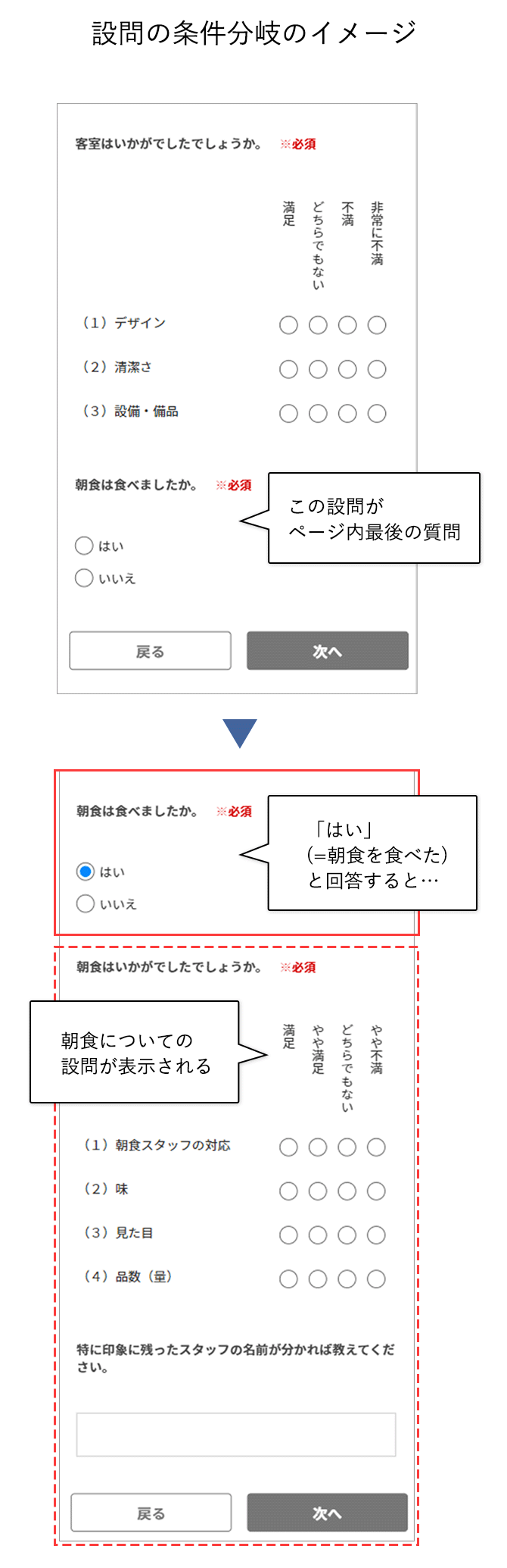 設問条件分岐のイメージ