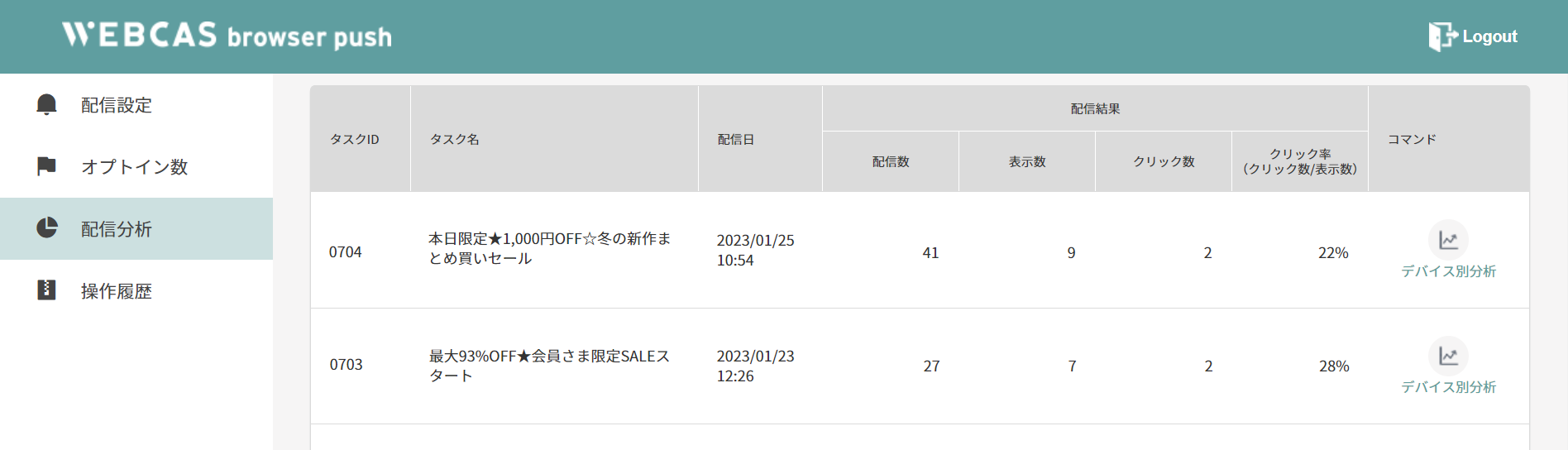 ブラウザプッシュ配信分析