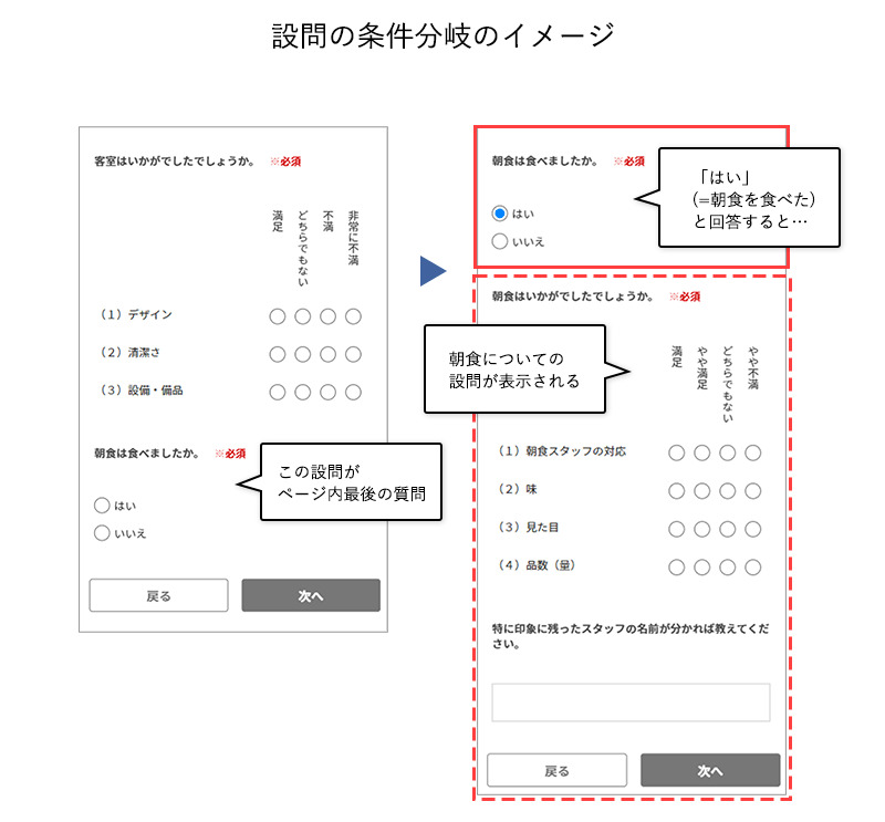 設問条件分岐のイメージ