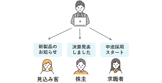 Webページごとにプッシュ通知の送り分けが可能