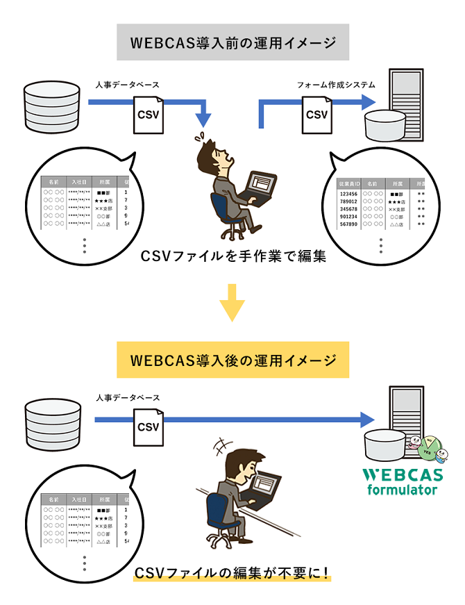 導入前後の運用イメージ