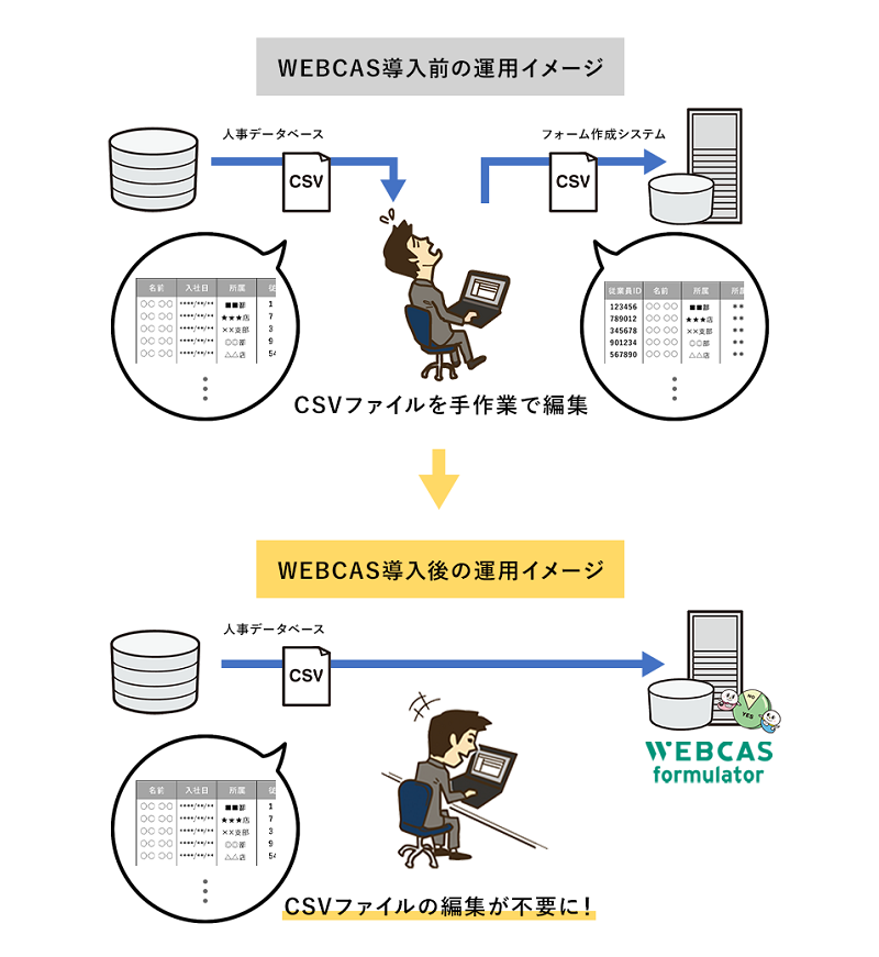 導入前後の運用イメージ