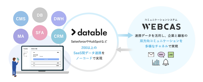 「WEBCAS」と「datable」の連携ソリューション