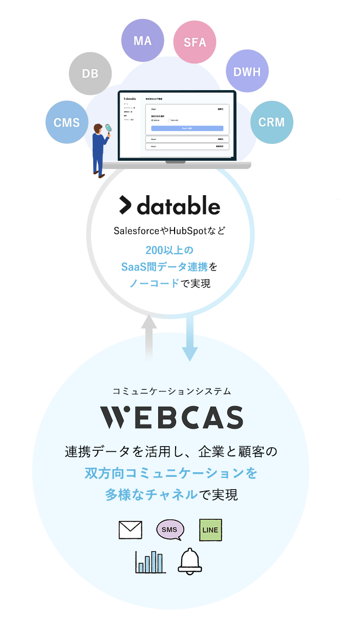「WEBCAS」と「datable」の連携ソリューション