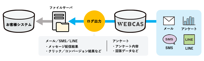 ログ出力機能