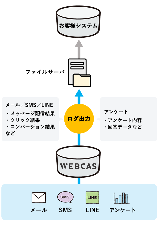 ログ出力機能