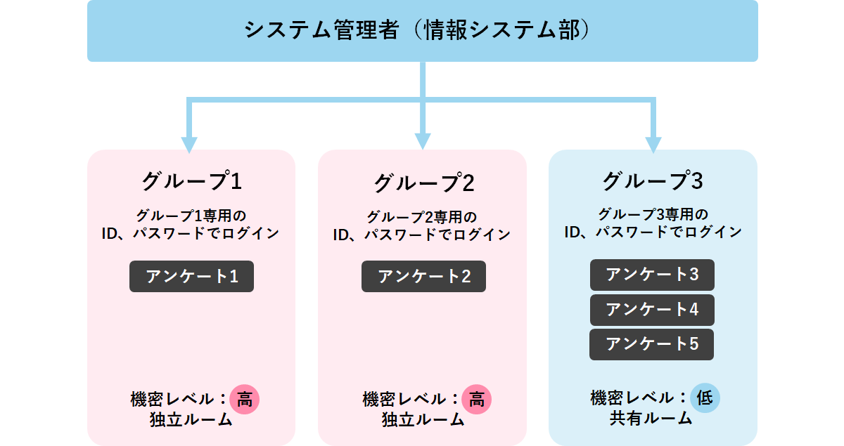 チノー様導入事例_グループ管理