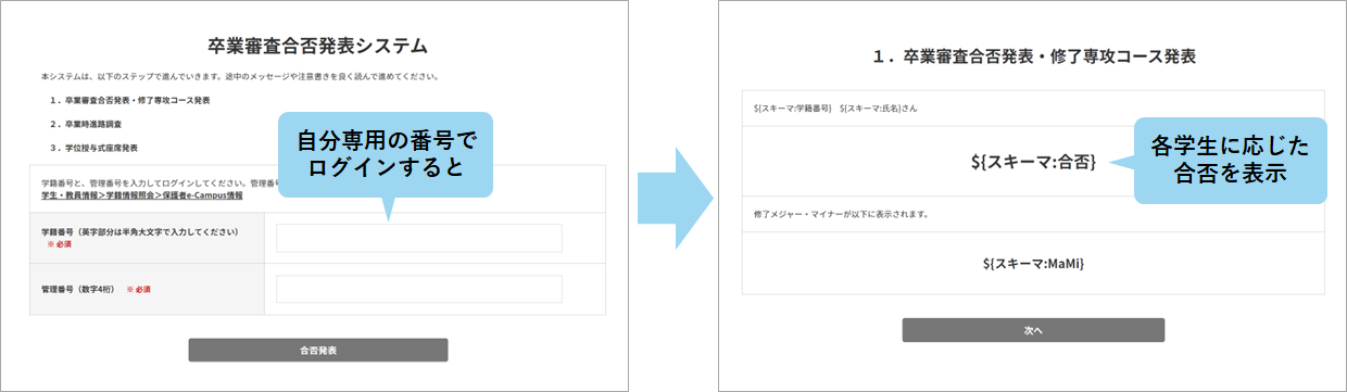 学生が自分専用の番号でログインすると、卒業審査の合否や修了専攻コースが確認できる