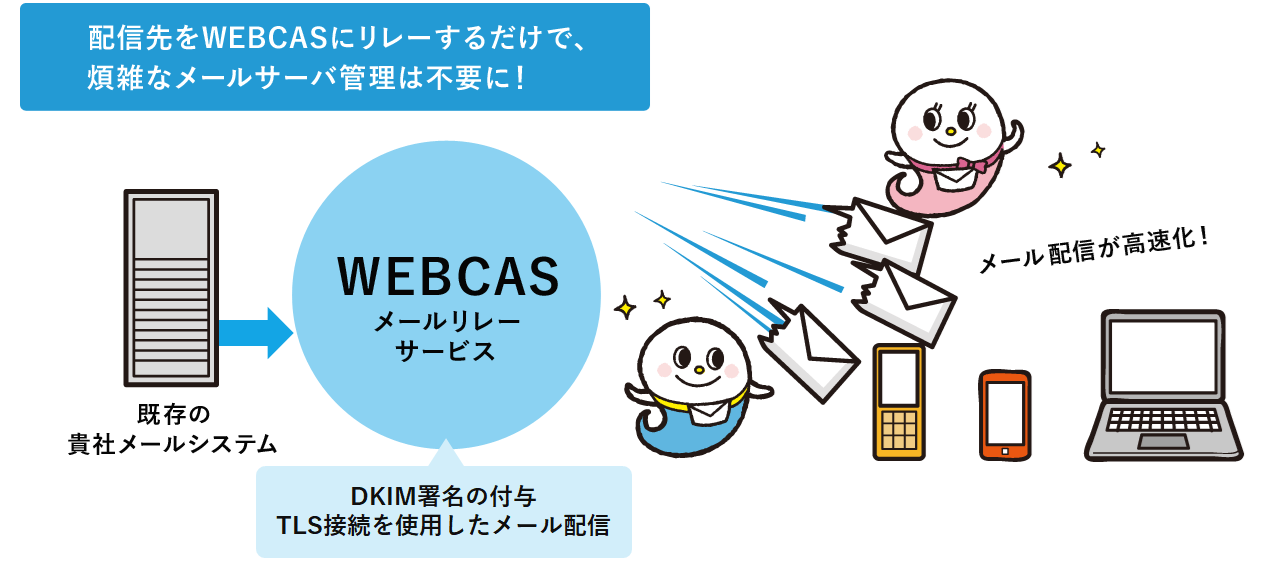 WEBCASリレーサービス初期無料キャンペーン