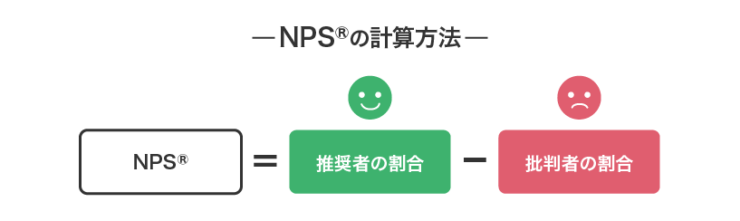 NPS®の計算方法
