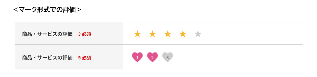 「WEBCAS formulator」評価ブロック_マーク形式での評価