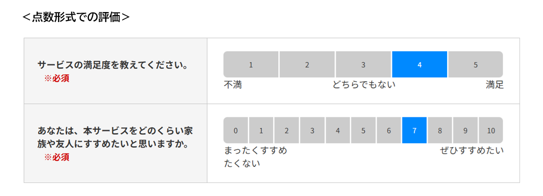 「WEBCAS formulator」評価ブロック_点数形式での評価