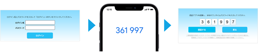 WEBCAS mailcenter 二要素認証
