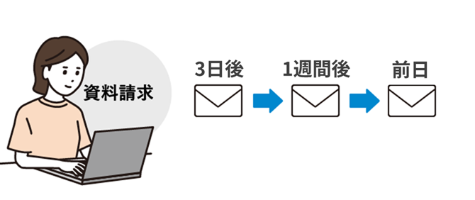 フォローアップメール