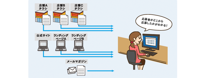 認知経路を取得できる