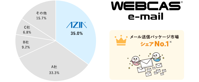 メール送信パッケージ市場シェアNo.1リリース画像_pc