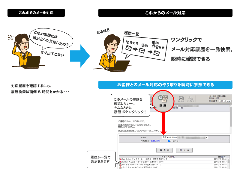 お客様に誰がどのような対応したのかがすぐわかる！「対応履歴確認機能」