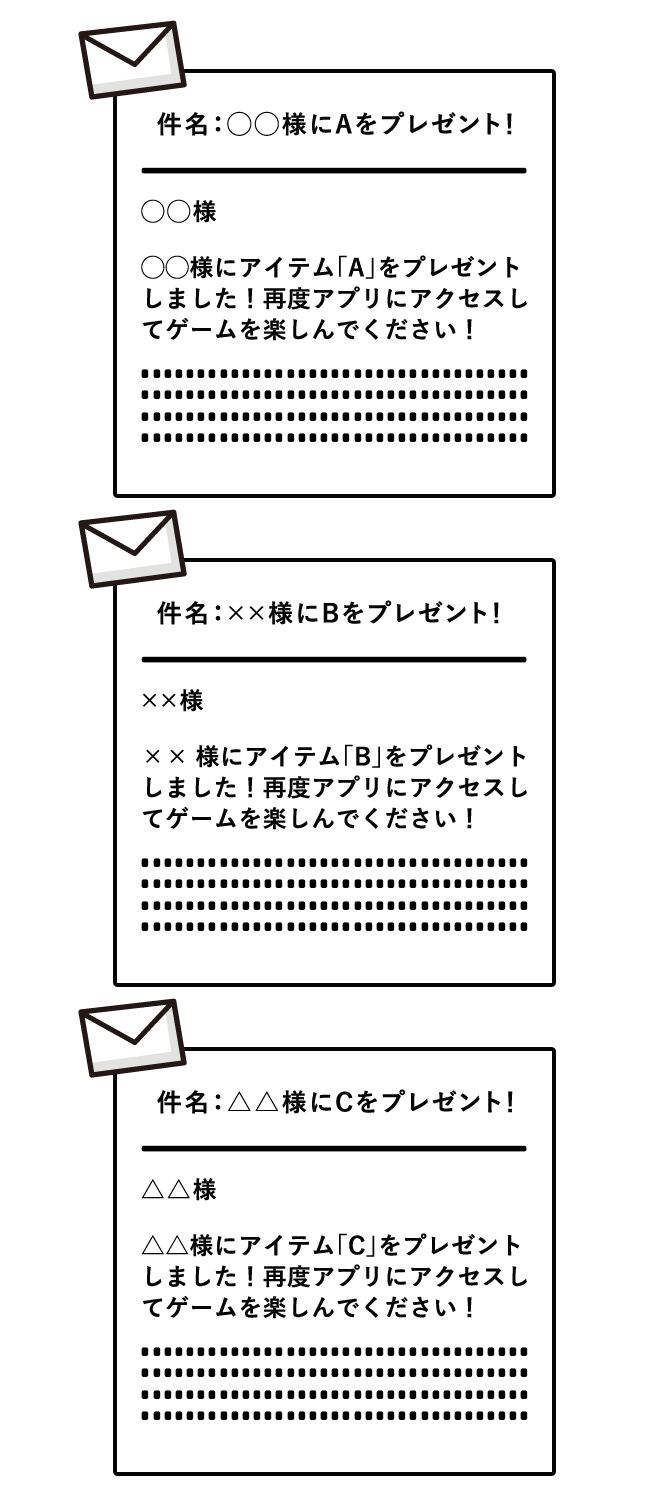 メール件名およびメール本文の送り分け（イメージ）