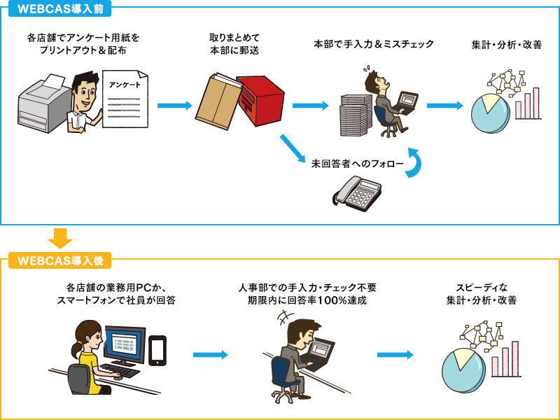 アンケート運用イメージ