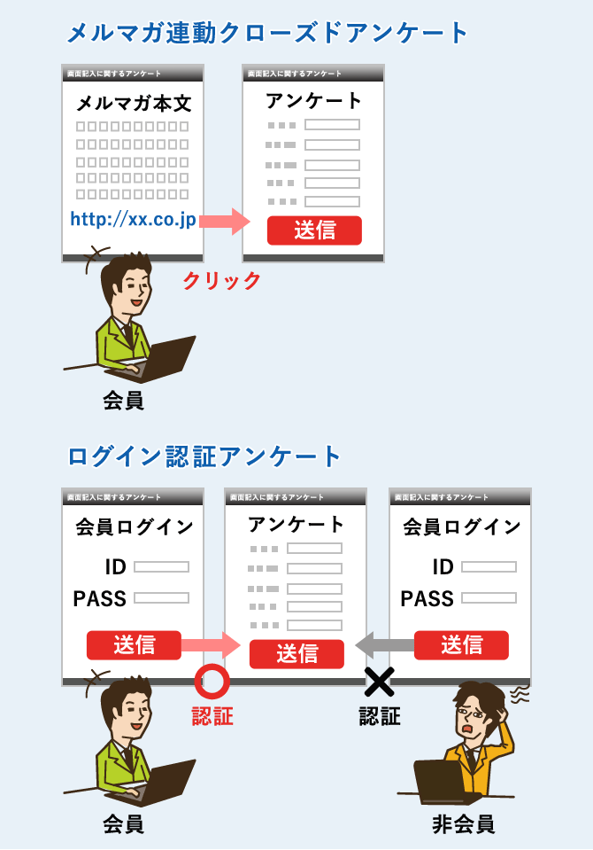 様々なアンケートが作成可能