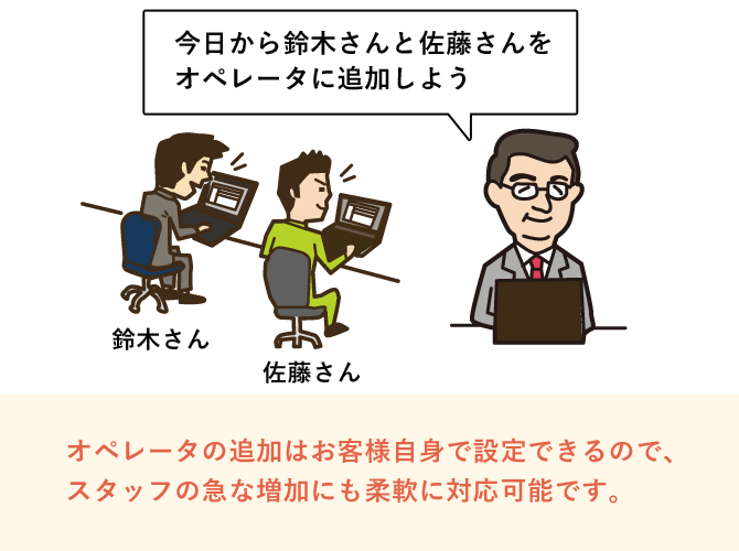 オペレータを何人追加しても料金が加算されることはありません