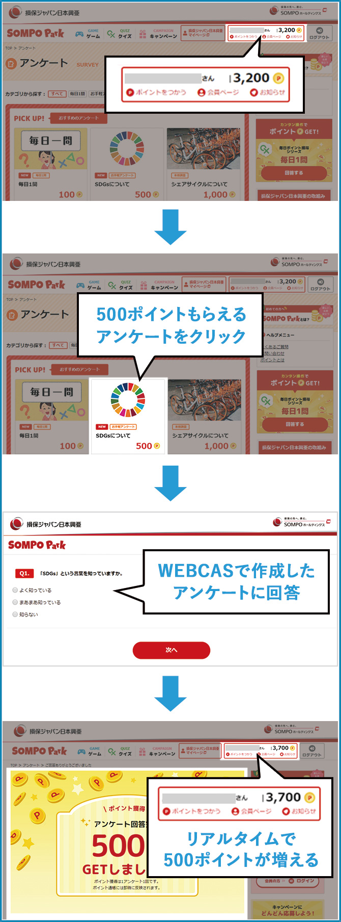 アンケート回答後、会員認証基盤のAPIにリアルタイムにポイントを連携する