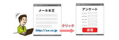 アンケート回答を紐づけ