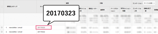 Google Analytics