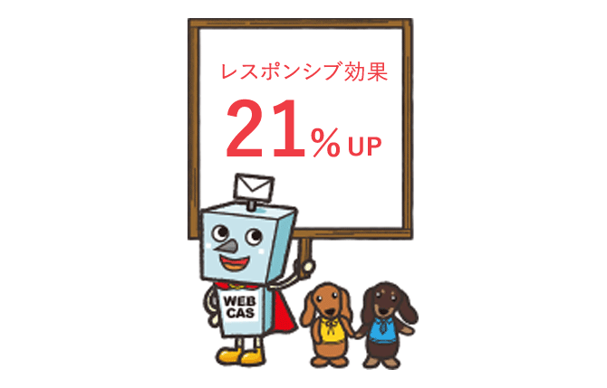 レスポンシブ効果 21%UP