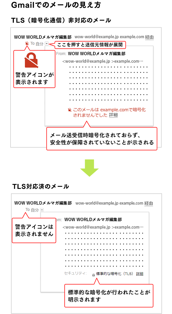 GmailでのTLS通信対応／非対応メールの見え方