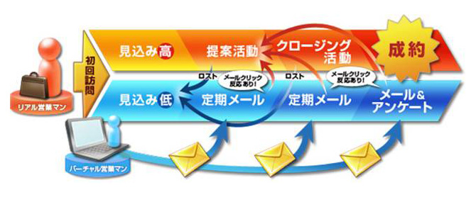 GRIDYメールビーコン powered by WEB CAS イメージ