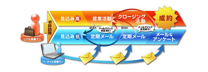 GRIDYメールビーコン powered by WEB CAS イメージ