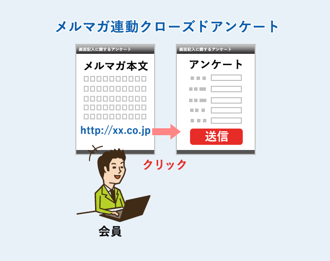 メルマガ連動クローズドアンケート