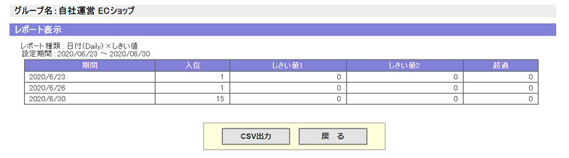 返信所要時間集計_pc2