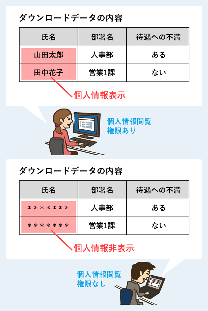 オペレータ毎に操作できる内容を細かく設定