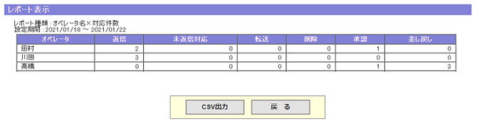 担当者集計_sp