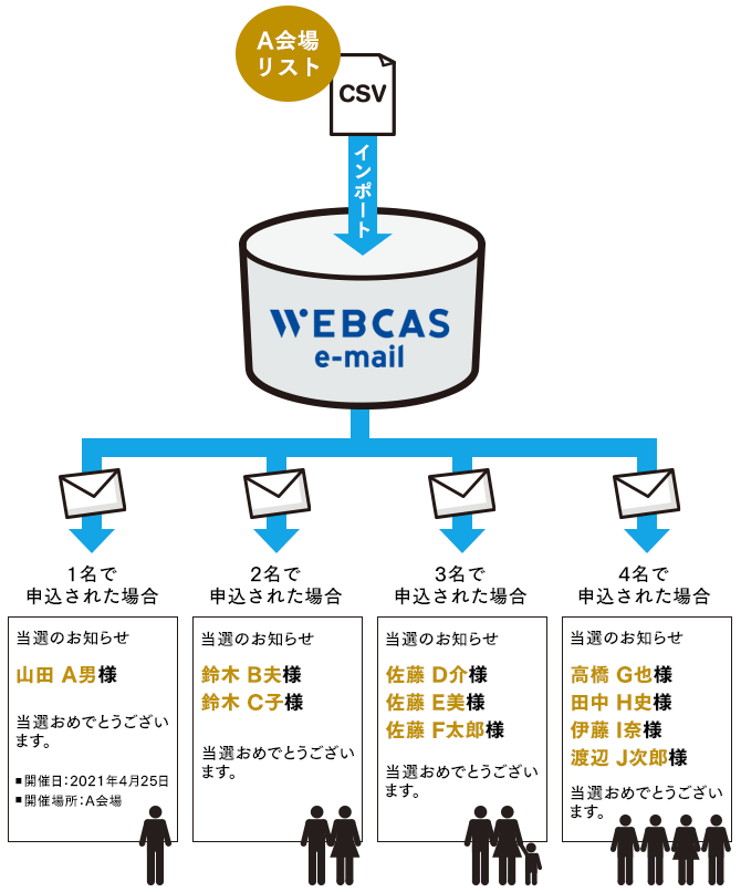 ブロック別配信（W670）