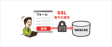 SSL 暗号化通信