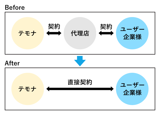 Before After