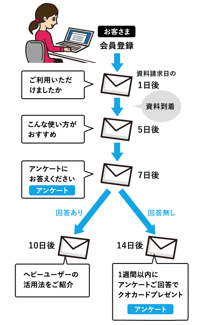 ステップメール_sp