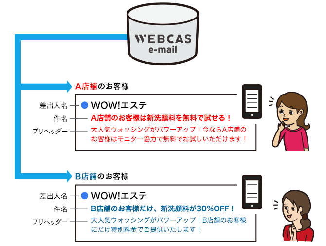 メールの件名（タイトル）に対して配信条件を設定