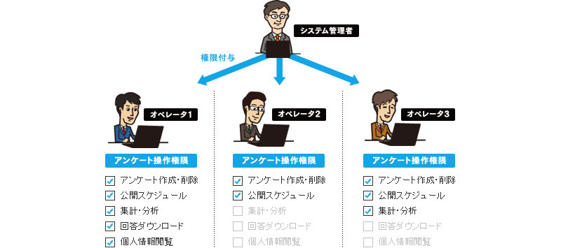 現地スタッフによる運用も可能