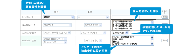 配信条件の設定は管理画面から簡単に設定